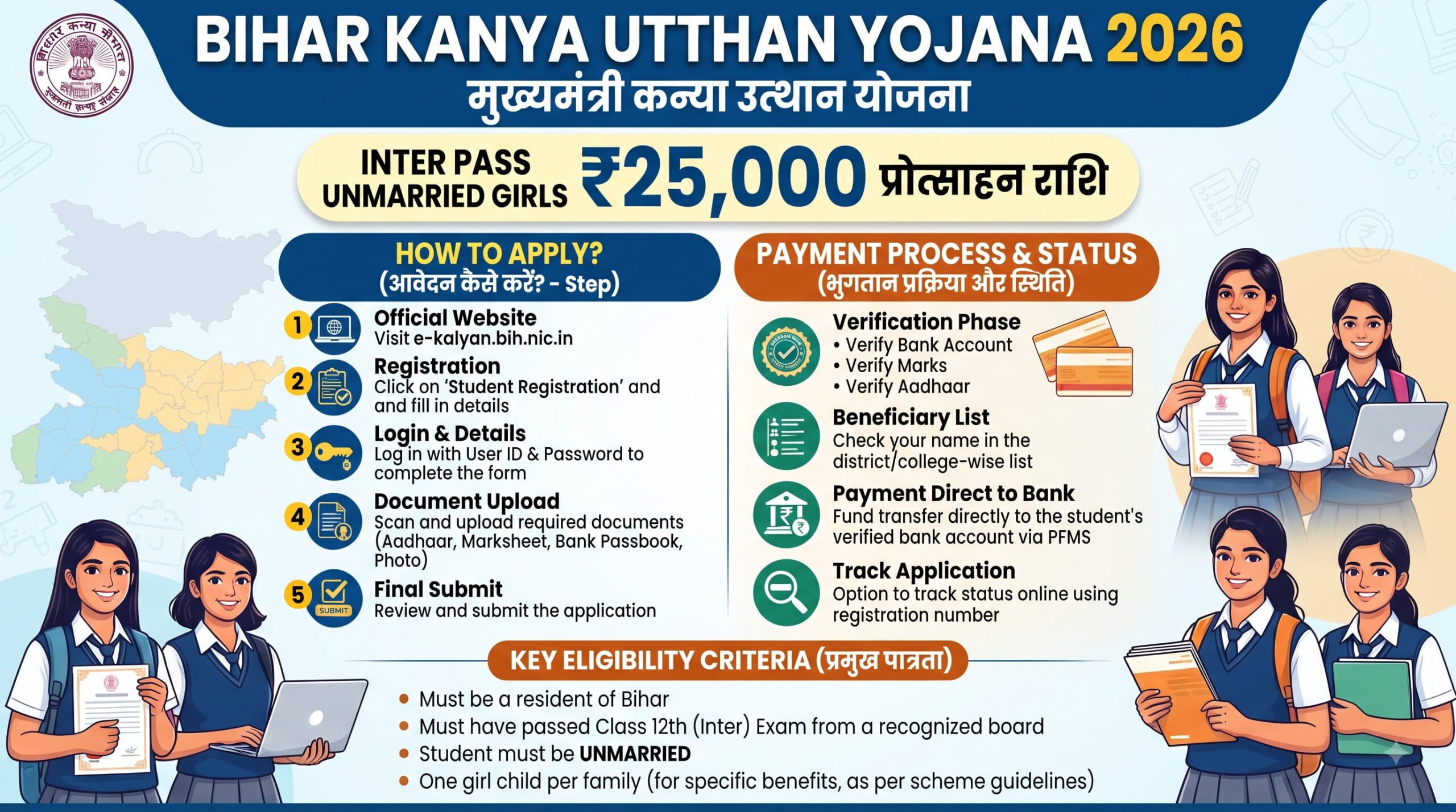 Bihar Kanya Utthan 2026: Inter Pass Girls को ₹25,000, Apply और Payment Guide